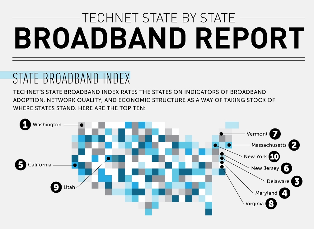 Featured image for “TechNet 2012 State Broadband Index”