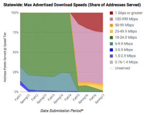 Featured image for “June 2017 Map of the Month: Broadband Coverage Statistics Over Time”