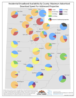 Featured image for “September 2016 Map of the Month: County Broadband Metrics from Address Points”