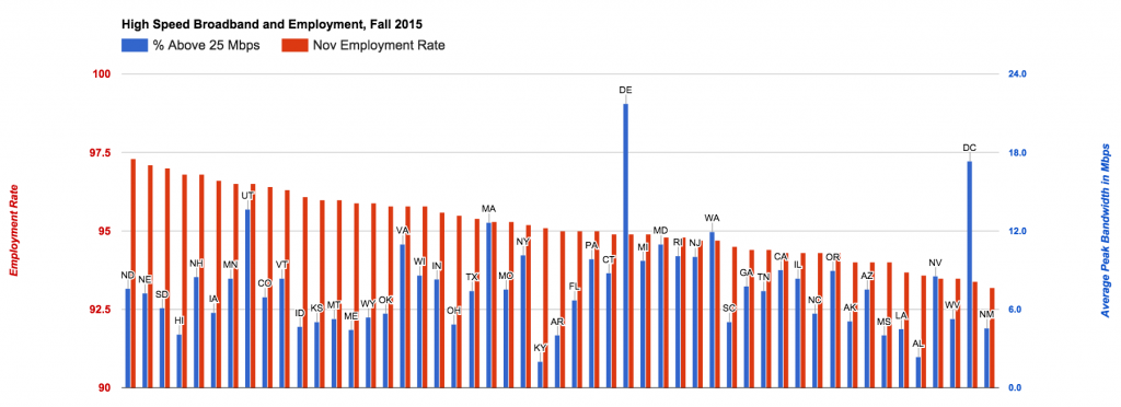 Map of the Month graph broadband employment